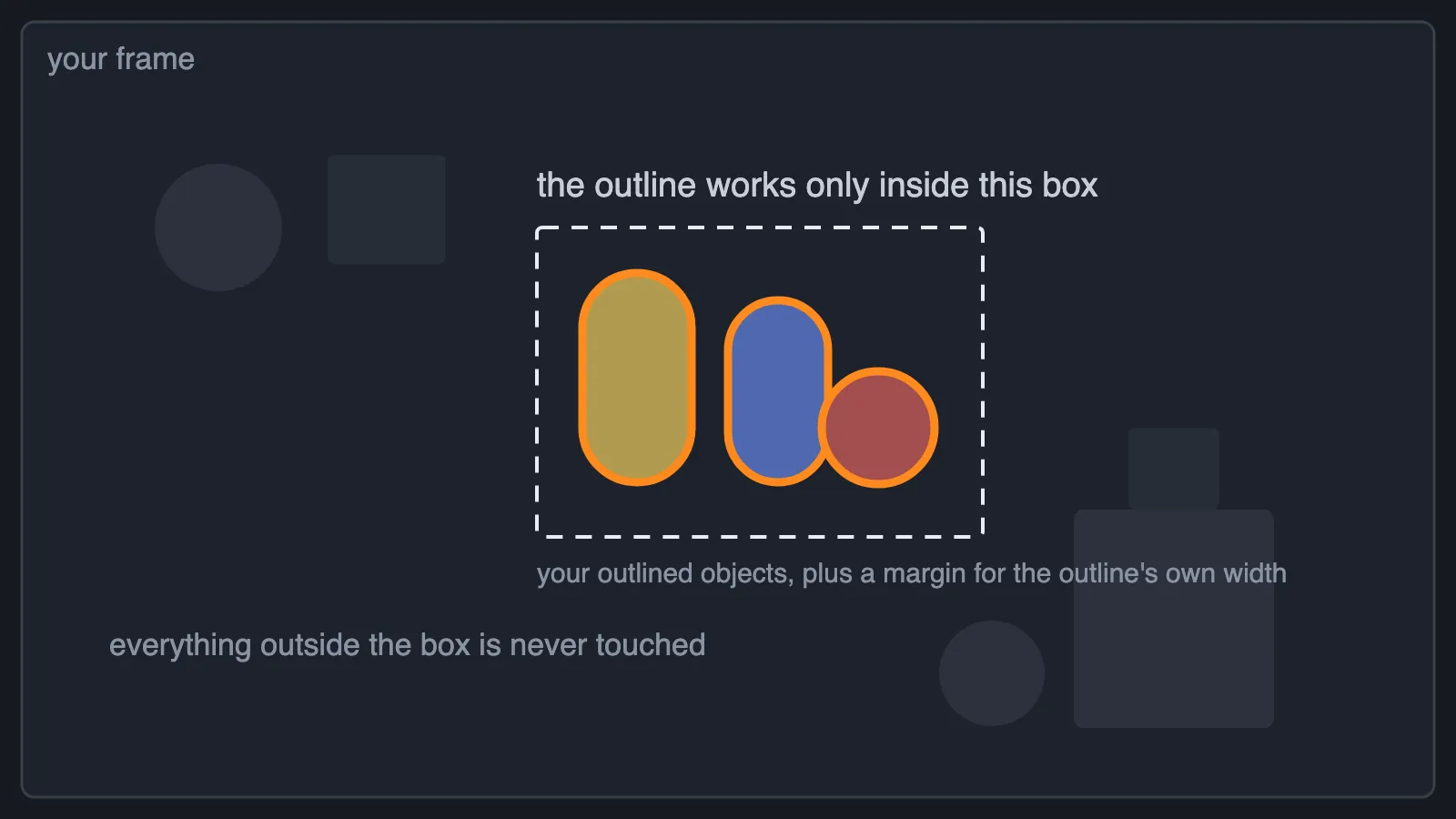 The outline processes only the area around your outlined objects; the rest of the frame is never touched